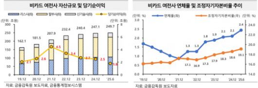 자료=한국금융연구원