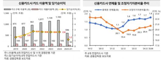 자료=한국금융연구원