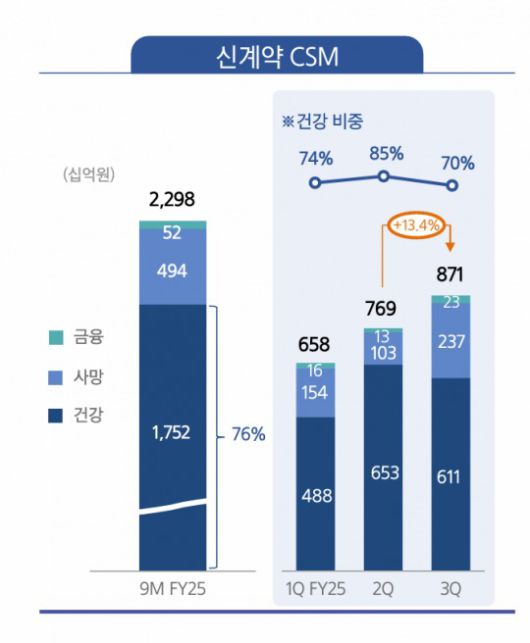 자료 = 삼성생명