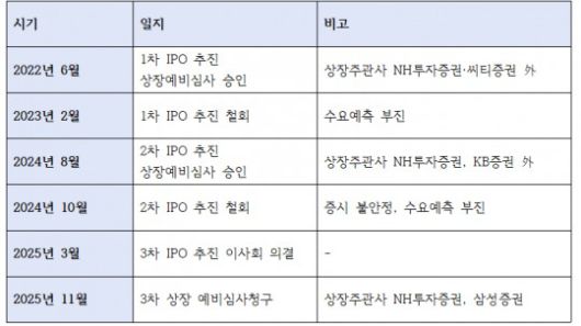 케이뱅크 IPO 추진 일지