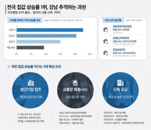 ./자료제공=더피알