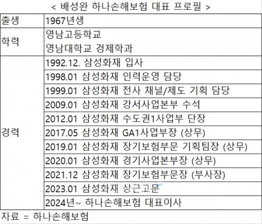 자료 = 하나금융지주