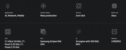 엑시노스 2600 사양. 출처=엑시노스 홈페이지