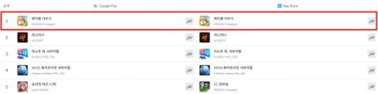 메이플 키우기 양대 맵마켓 순위. / 사진=넥슨