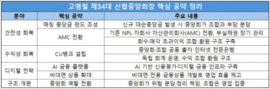 자료=광주문화신협