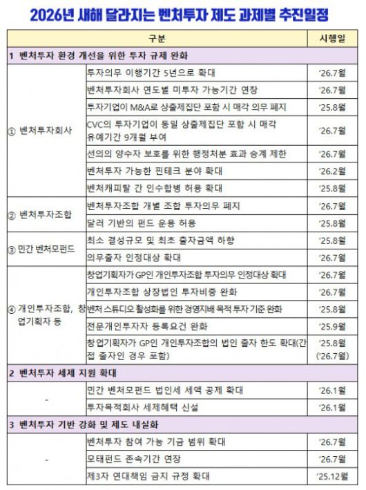 사진제공 = 중소벤처기업부