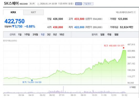 자료=한국거래소