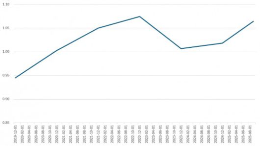 한진 '알트만 Z-스코어' 추이./출처=한국금융신문, 딥서치