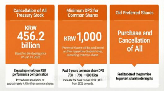 AI-generated / Source: Hanwha