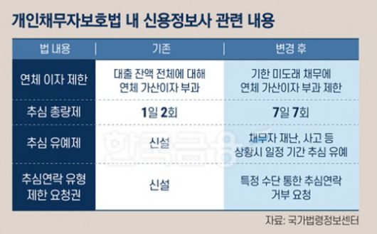 윤영덕 신임 신용정보협회 회장