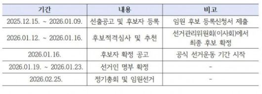 자료 = 핀테크산업협회