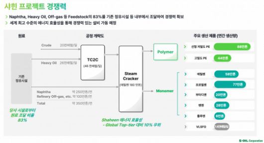 샤힌 프로젝트 개요. 출처=에쓰오일 IR자료