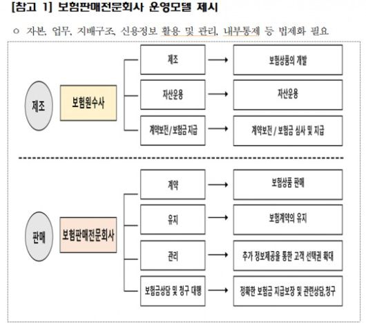 자료 = 보험GA협회