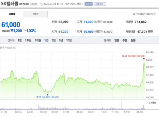 자료=한국거래소