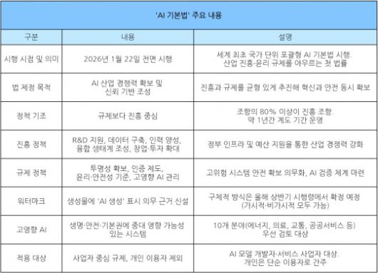 자료=과기정통부