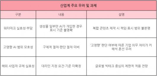 자료=과기정통부