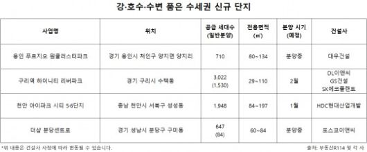 ./자료제공=부동산R114 및 각 사