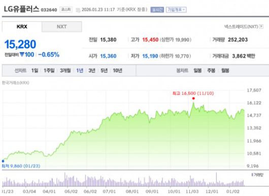 자료=한국거래소