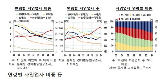 [한국은행 제공]