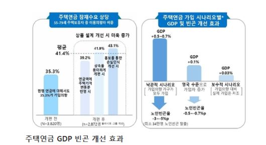 [한국은행 제공]