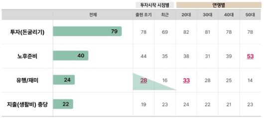[하나금융연구소 제공]