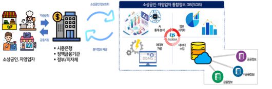 [금융위원회 제공]