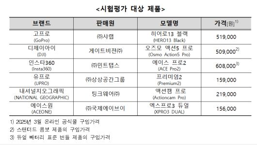 [한국소비자원 제공]