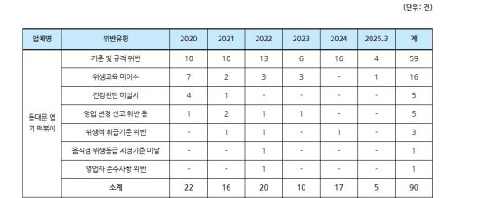 [장종태의원 네이버 블로그 캡처]