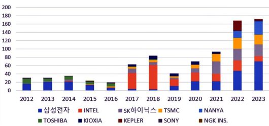 [지식재산처 제공]