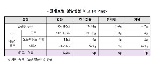 [한국소비자원 제공]