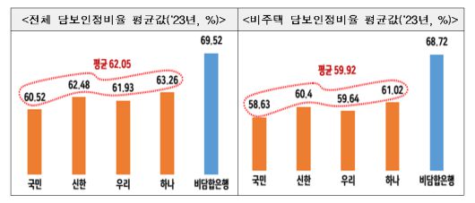 [공정거래위원회 제공]