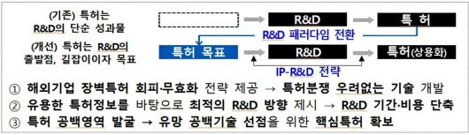[지식재산처 제공. 재판매 및 DB 금지]