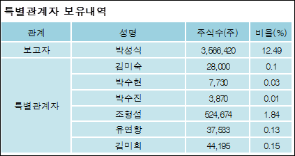 전자신문