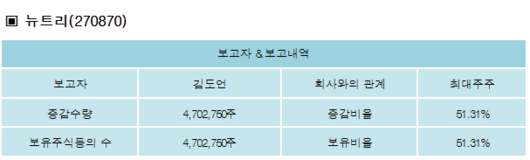 전자신문