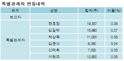 전자신문