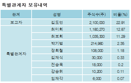 전자신문