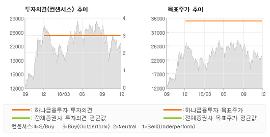 전자신문