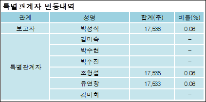 전자신문