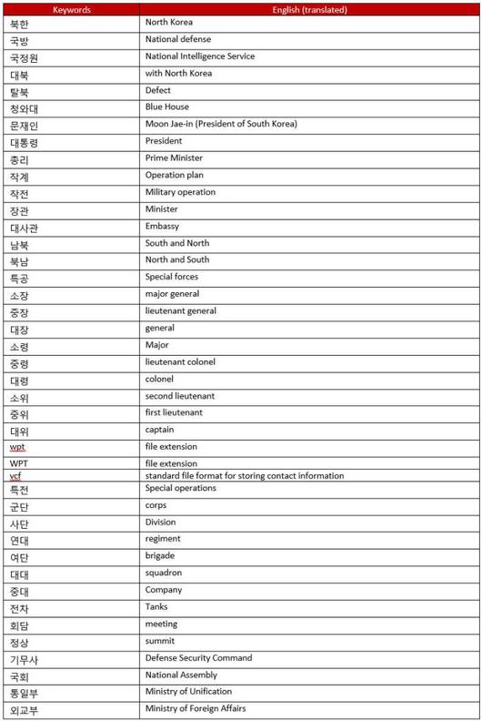 전자신문