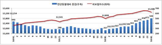 전자신문