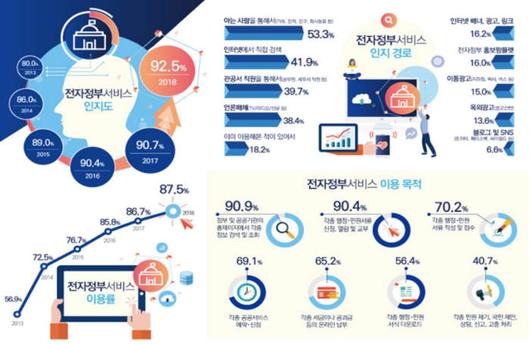 전자신문