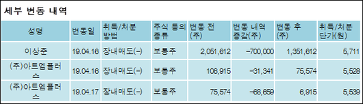 전자신문