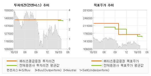 전자신문