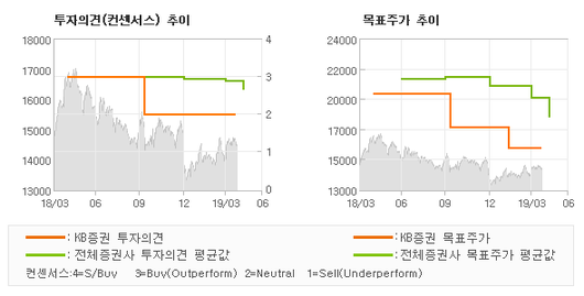 전자신문