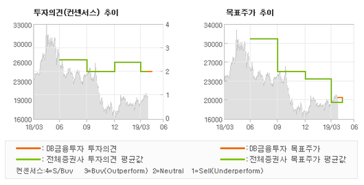 전자신문