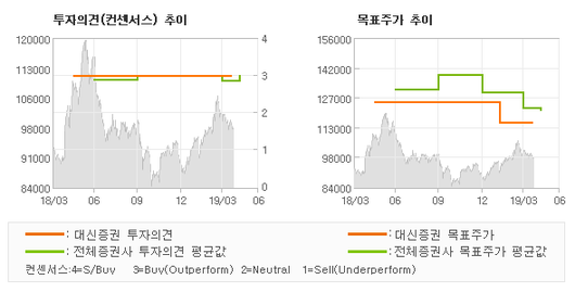 전자신문