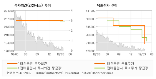 전자신문