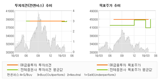 전자신문