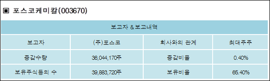 전자신문