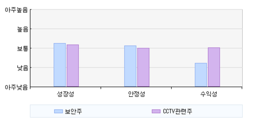 전자신문